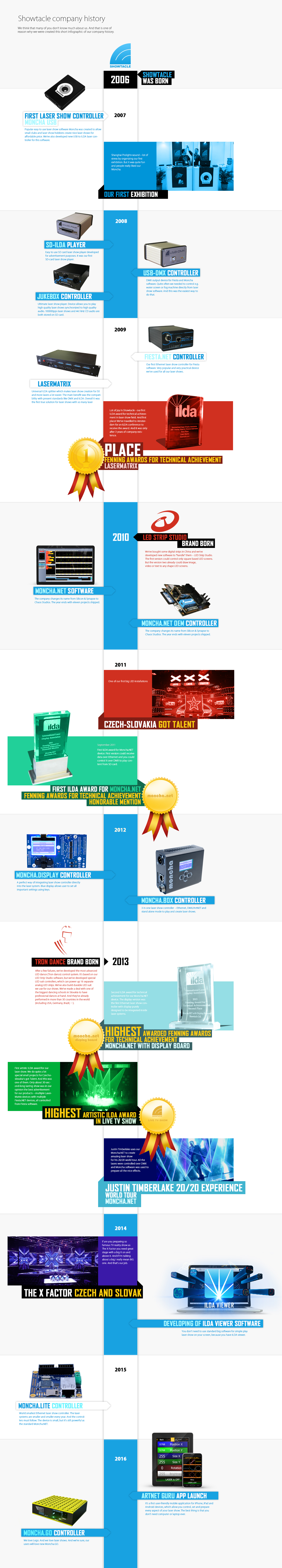 Showtacle company history ショータックル社の歴史