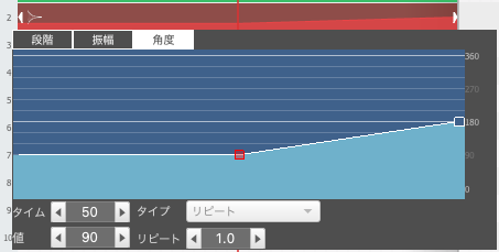 振動タイムライン特性