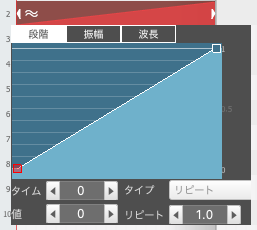 Waveタイムラインプロパティ